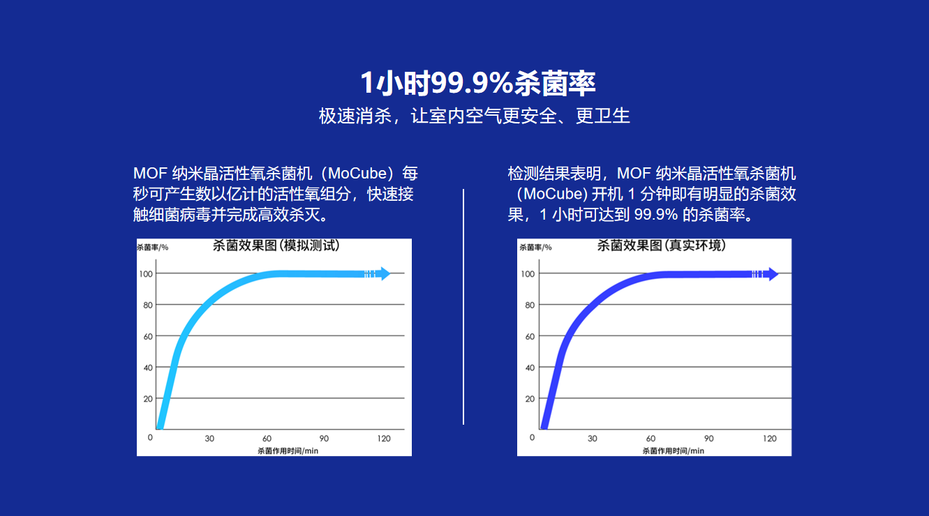 新品牌、新合作、新產(chǎn)品！志高健康產(chǎn)業(yè)布局“三箭齊發(fā)”