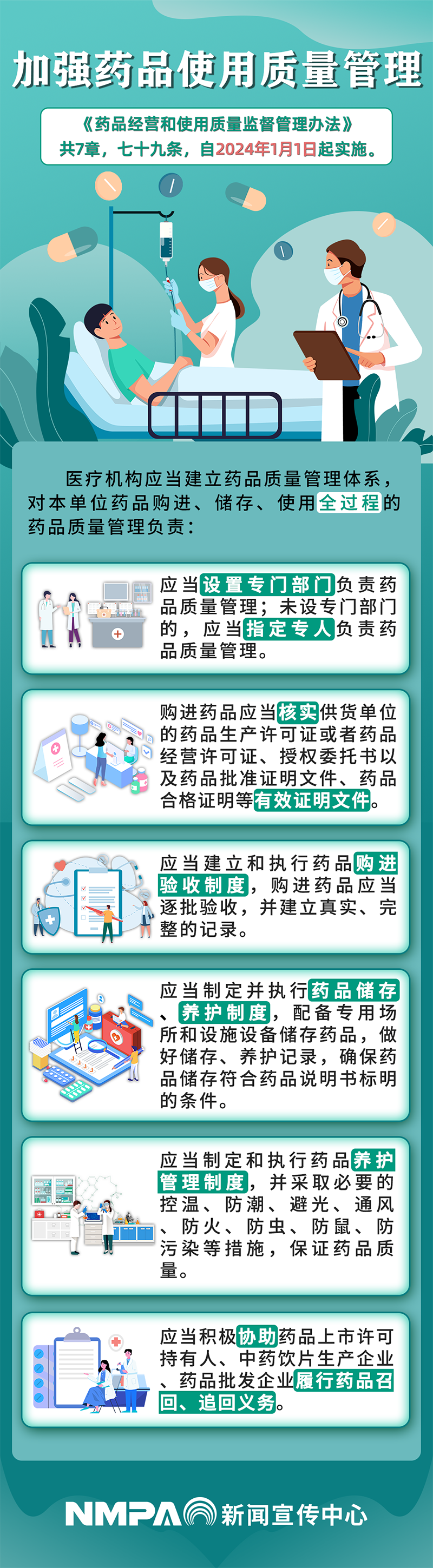 （三）加強(qiáng)藥品使用質(zhì)量管理（豎）.png